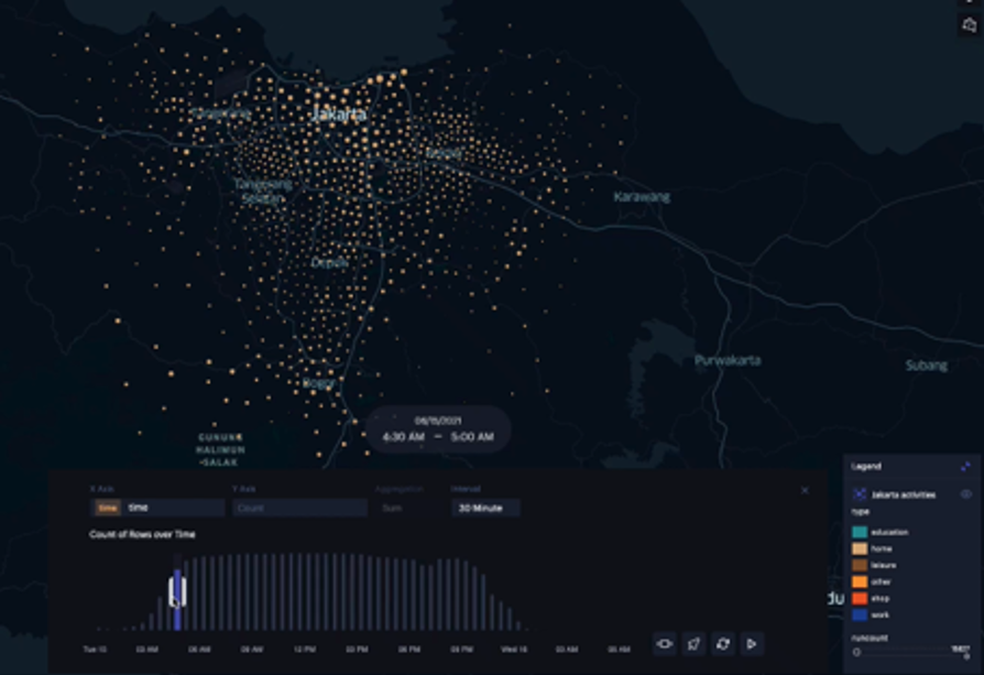 Jakarta & West Java Pandemic Movement Forecast Modelling »