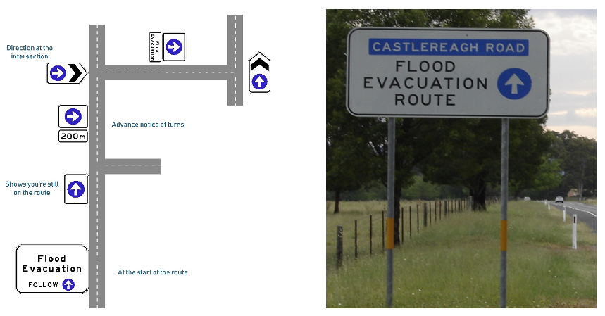 Flood Evacuation Direction Signs »